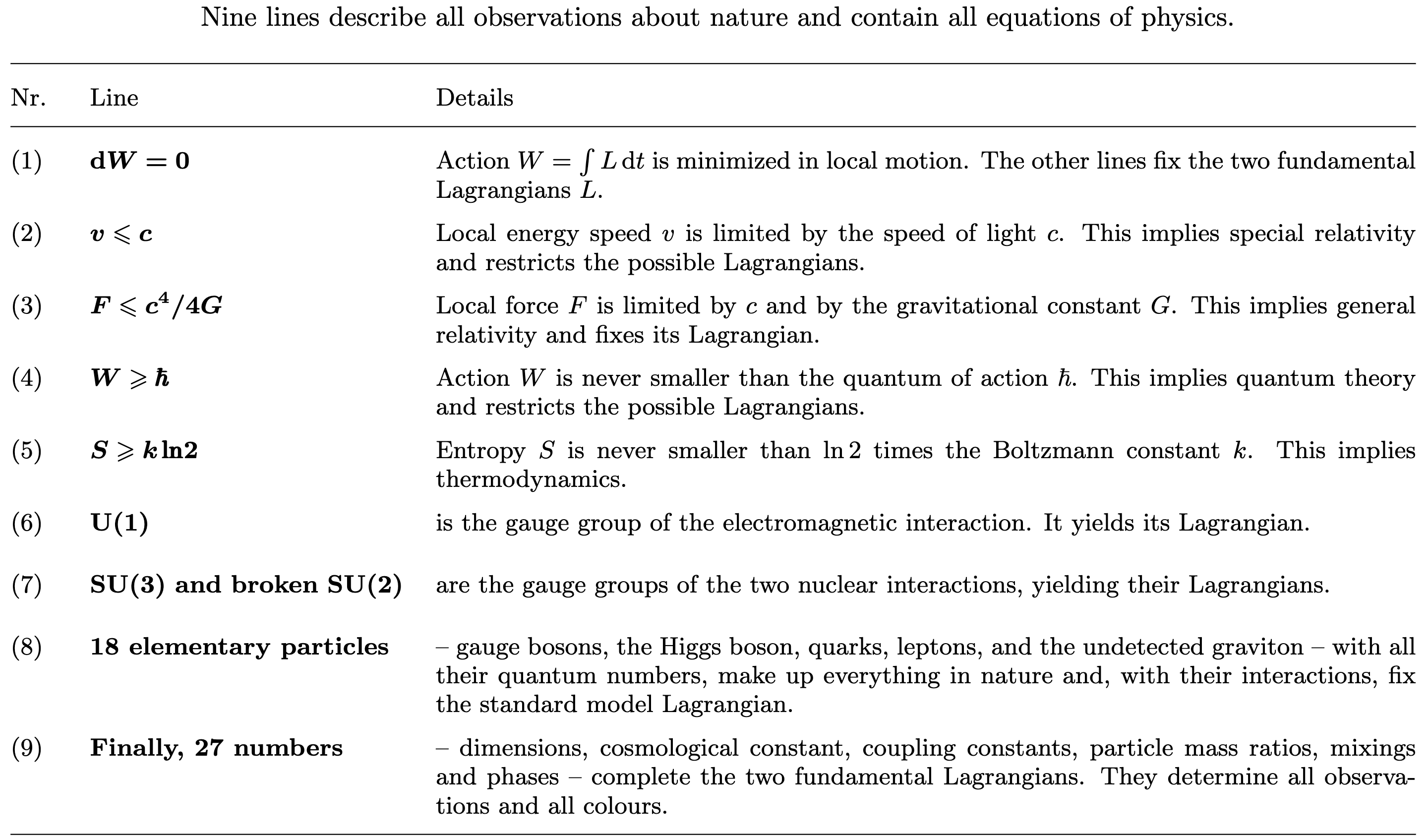 Physics in 9 lines