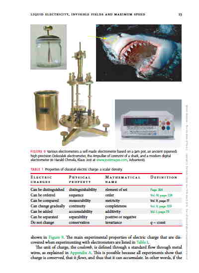 Motion Mountain free Physics Textbook page
23: 
Electricity