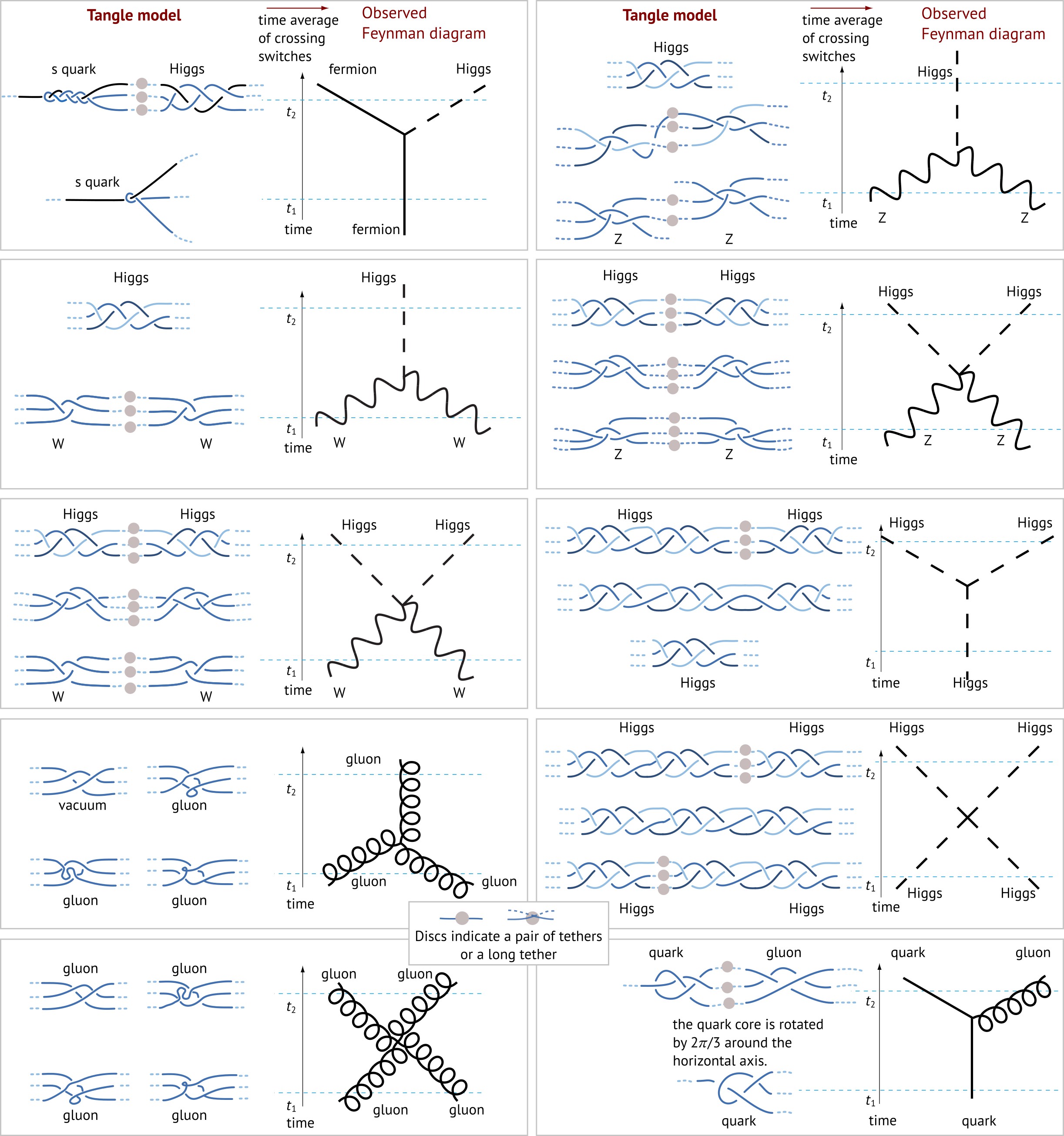 SM diagrams, part 2