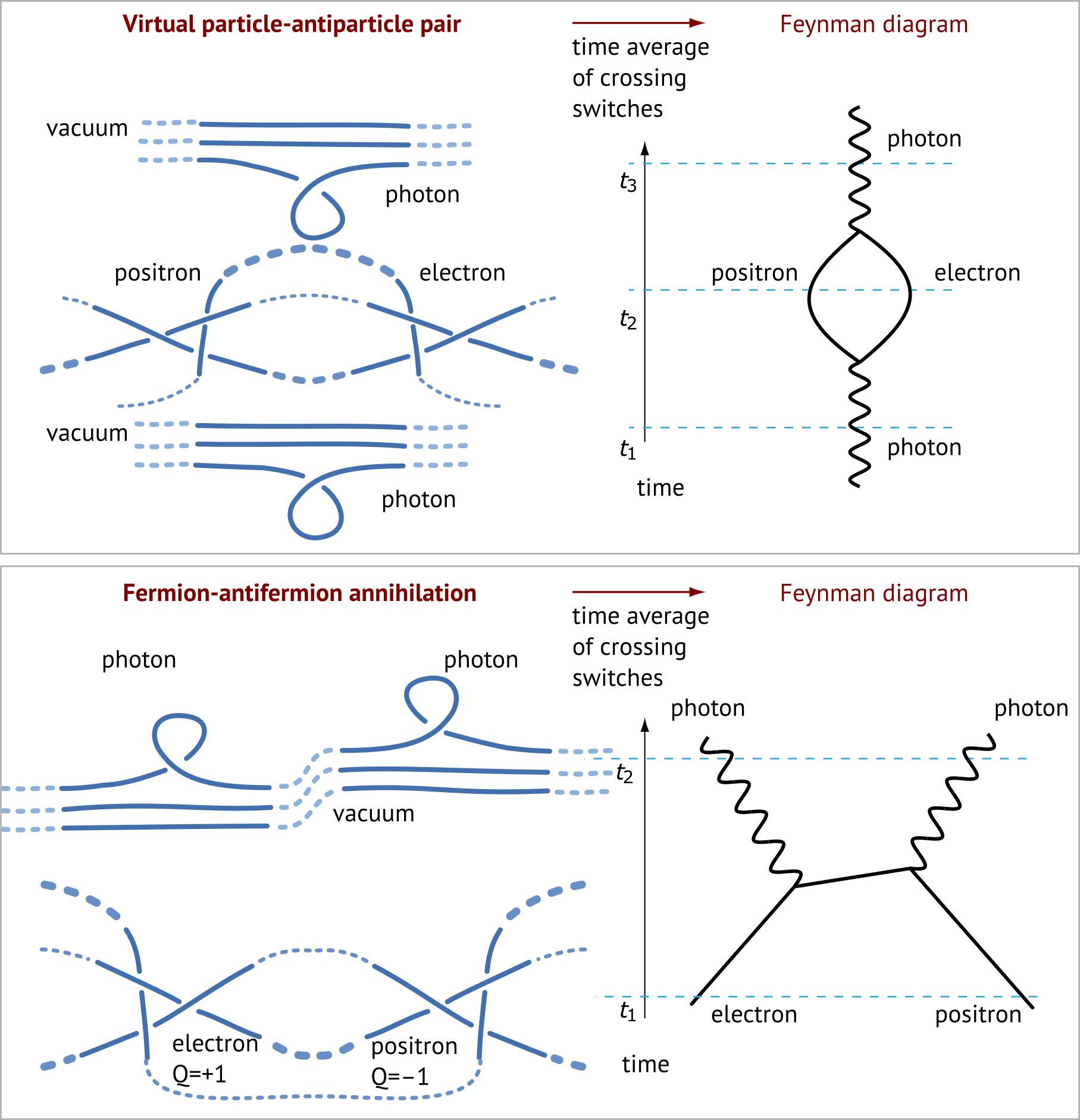 Fermion tangles