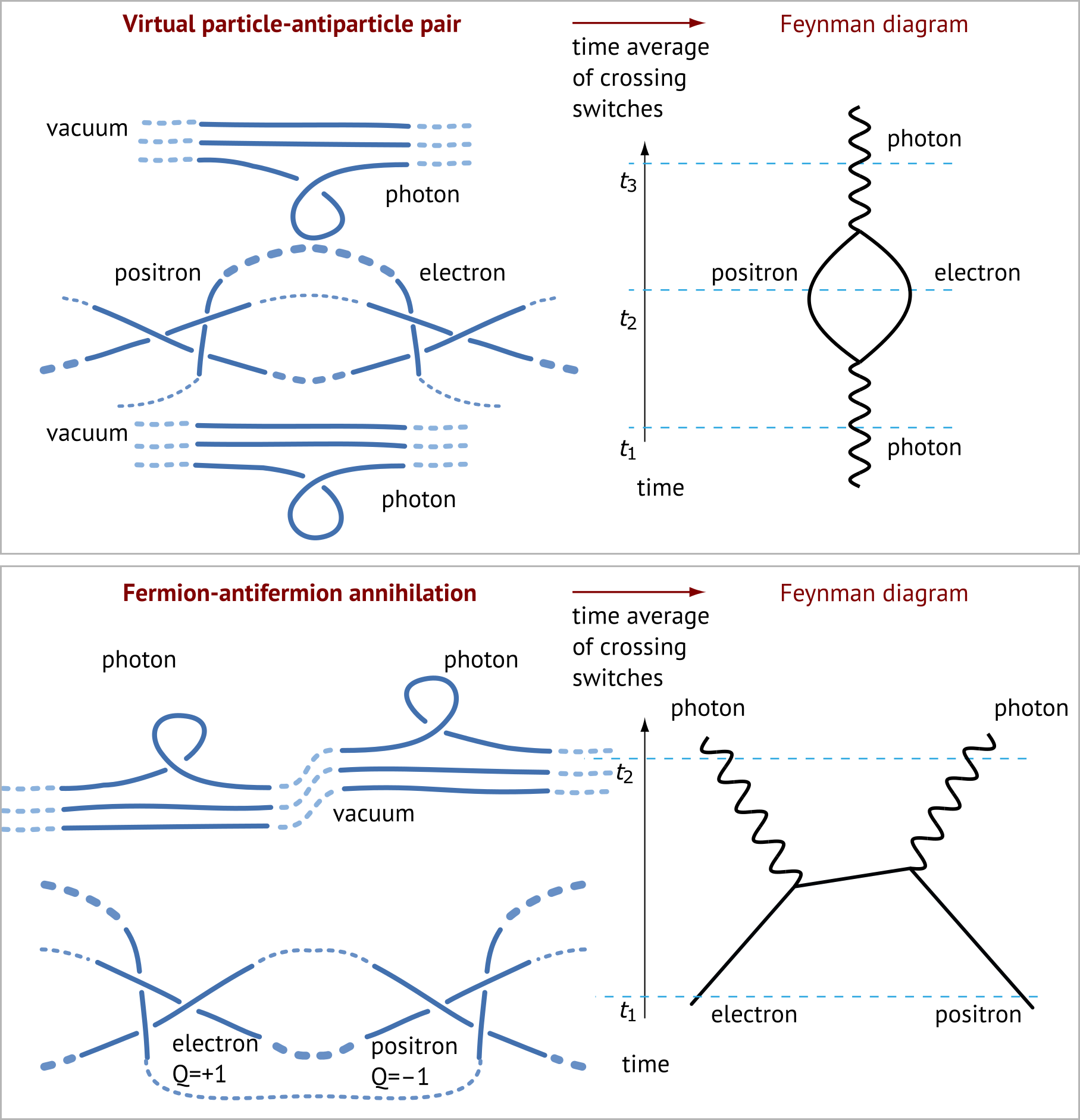 Feynman Diagram Quantum Entanglement