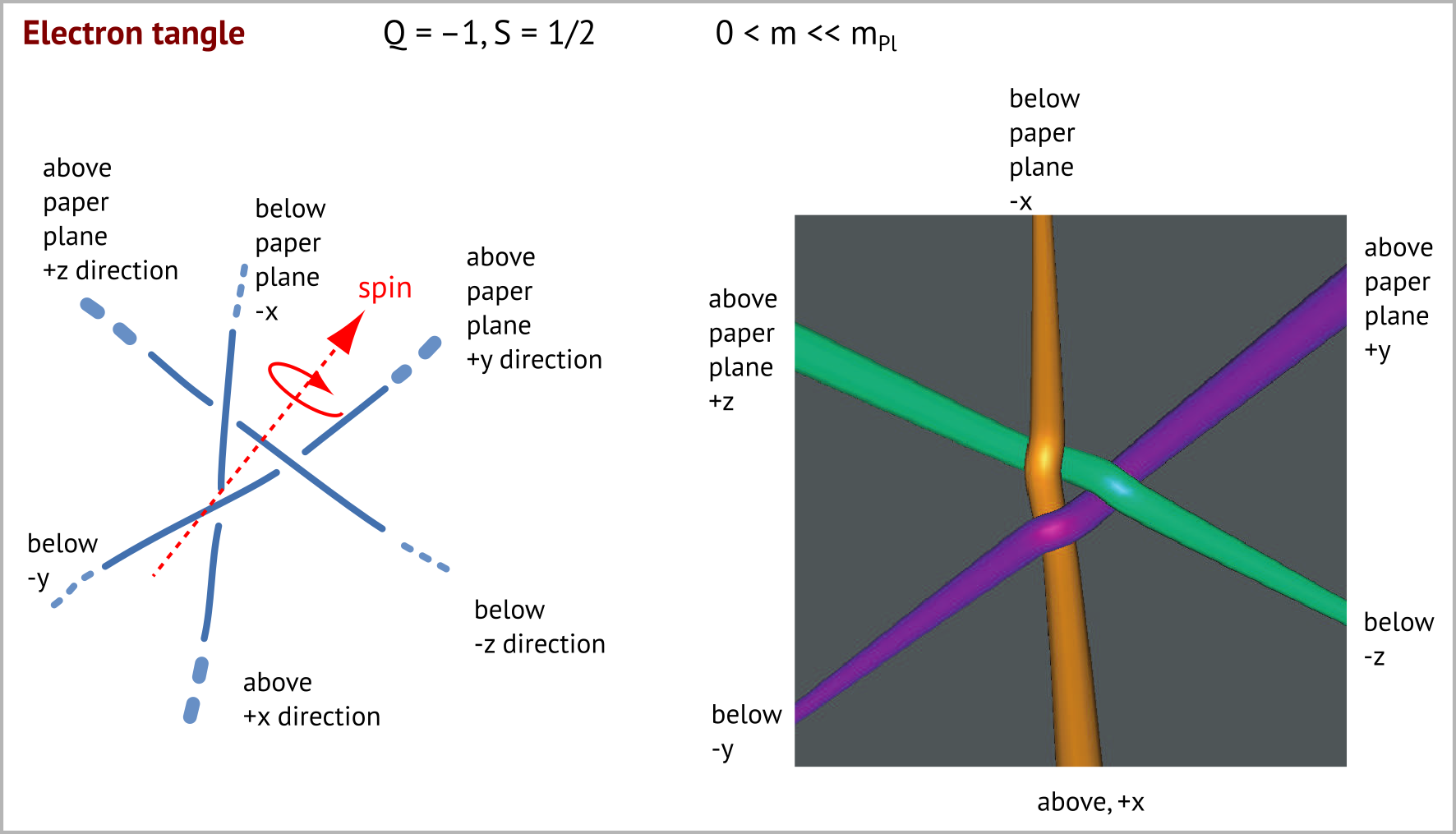 Tight electron tangle