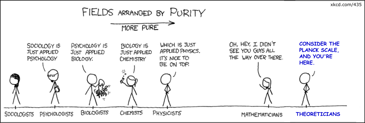 strings vs strands